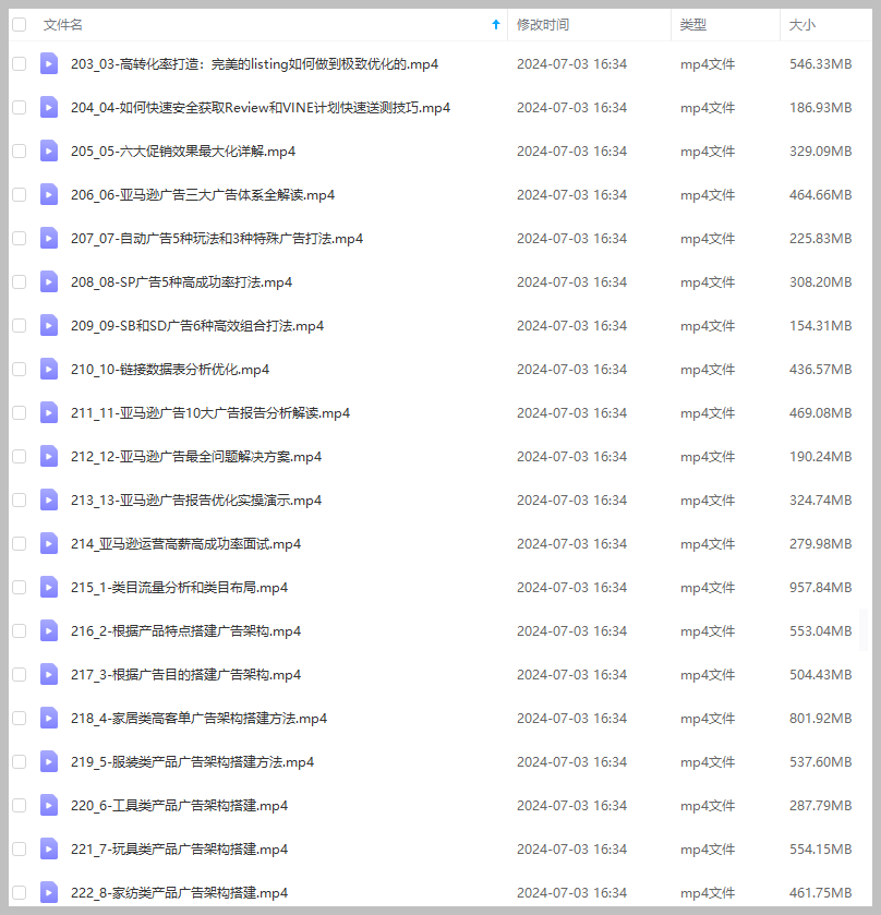 亚马逊销量提升高阶线上课程，助你打破瓶颈