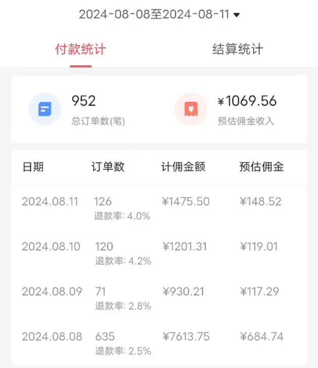 【揭秘】8月抖音剧情号带货秘籍：一条视频30万播放，佣金轻松过700