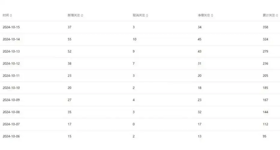 30天公众号速成班：打造你的赚钱机器，成为私域高手