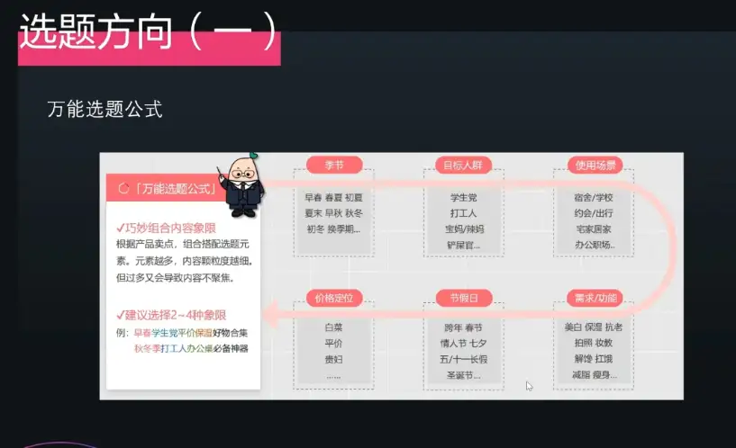 壹壹老师揭秘：如何在小红书爆粉并快速变现！