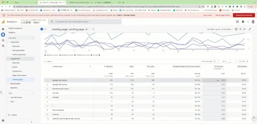 小白新势学院带你玩转谷歌广告投放