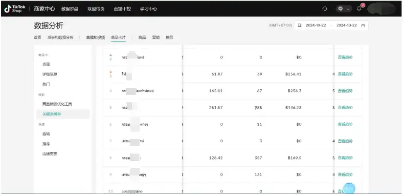 想做Tiktok东南亚小店？大鱼老师的运营秘诀告诉你