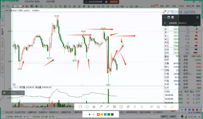倍增计划:轻松玩转大宗商品期货复盘与计划(更新至2025年9月)