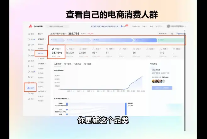 小红书电商怎么做？抖影团带你从入门到精通！