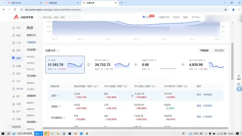 2023-2025小红书从0到1，戴小胖实操课，带你快速上手！