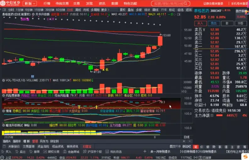 6月主力密码大更新！周公子独家解析，带你抓住主力资金动向