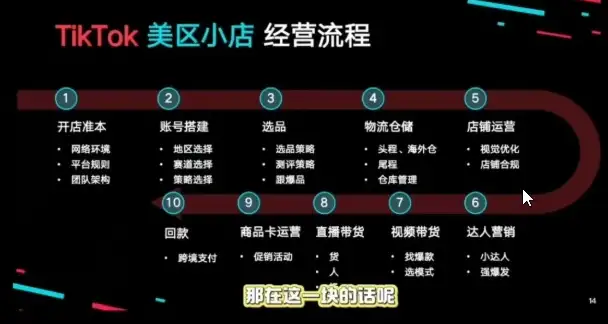 马克渡客出海训练营更新发布！成长加速全攻略