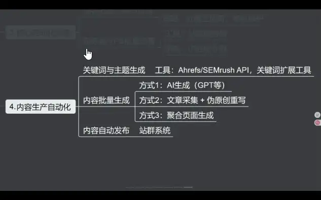 SEO进阶必备！野路子实战技巧，从快速收录到黑帽技术全覆盖！